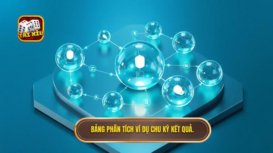 Bảng phân tích ví dụ chu kỳ kết quả
